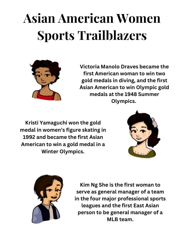 Asian American Women 
Sports Trailblazers with cartoon images of Victoria Manalo Draves Kristi Yamaguchi Kim Ng