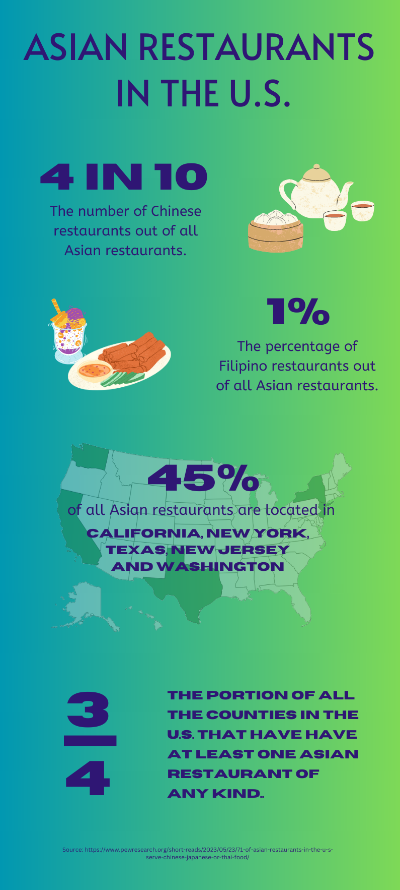 Asian Restaurants in the U.S.